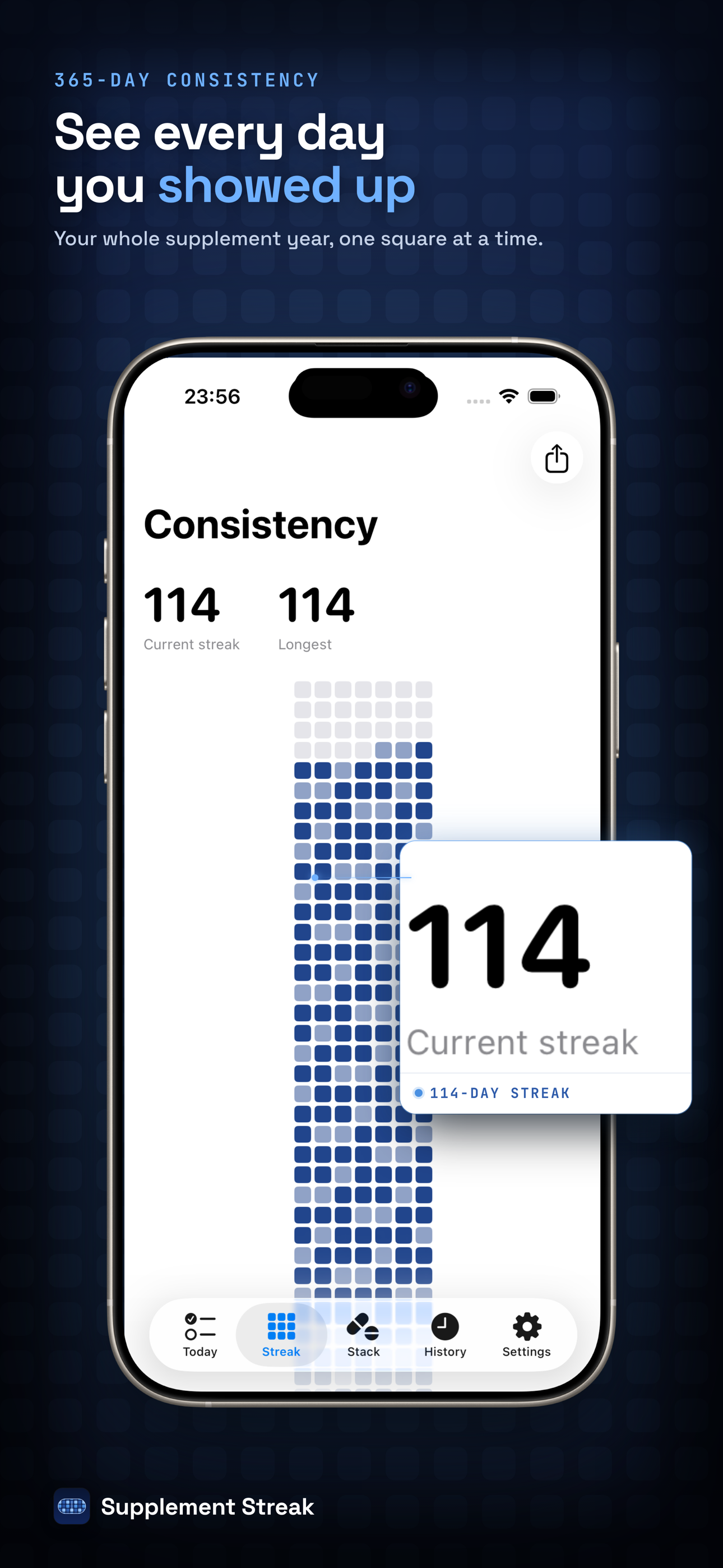 Consistency heatmap with a 114-day streak