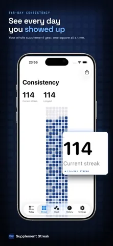 The Consistency screen showing a filled heatmap grid with a current streak of 114 days and a longest streak of 114 days.
